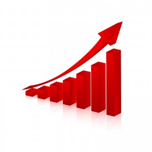 Graph for Rising Kelowna Real Estate Values