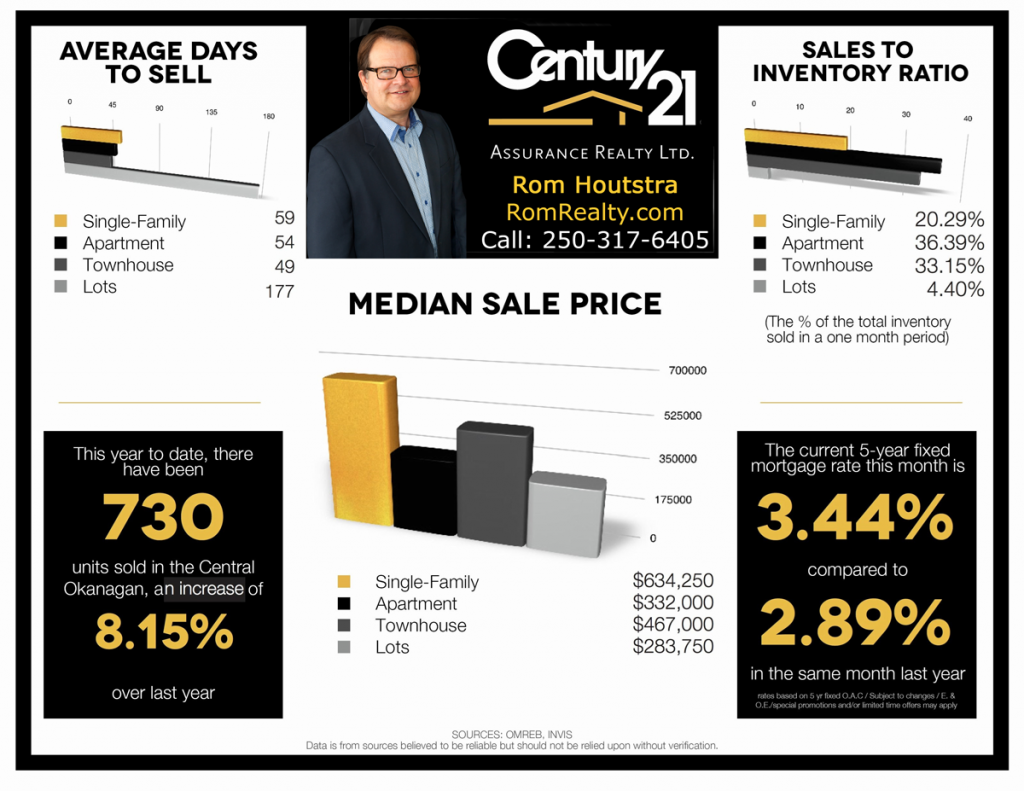 Kelowna-Real-Estate-Report-Feb-2018-pg2